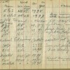 Dorade log June 12, 1933